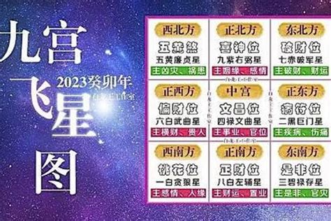 九運飛星圖錄|九宮飛星圖